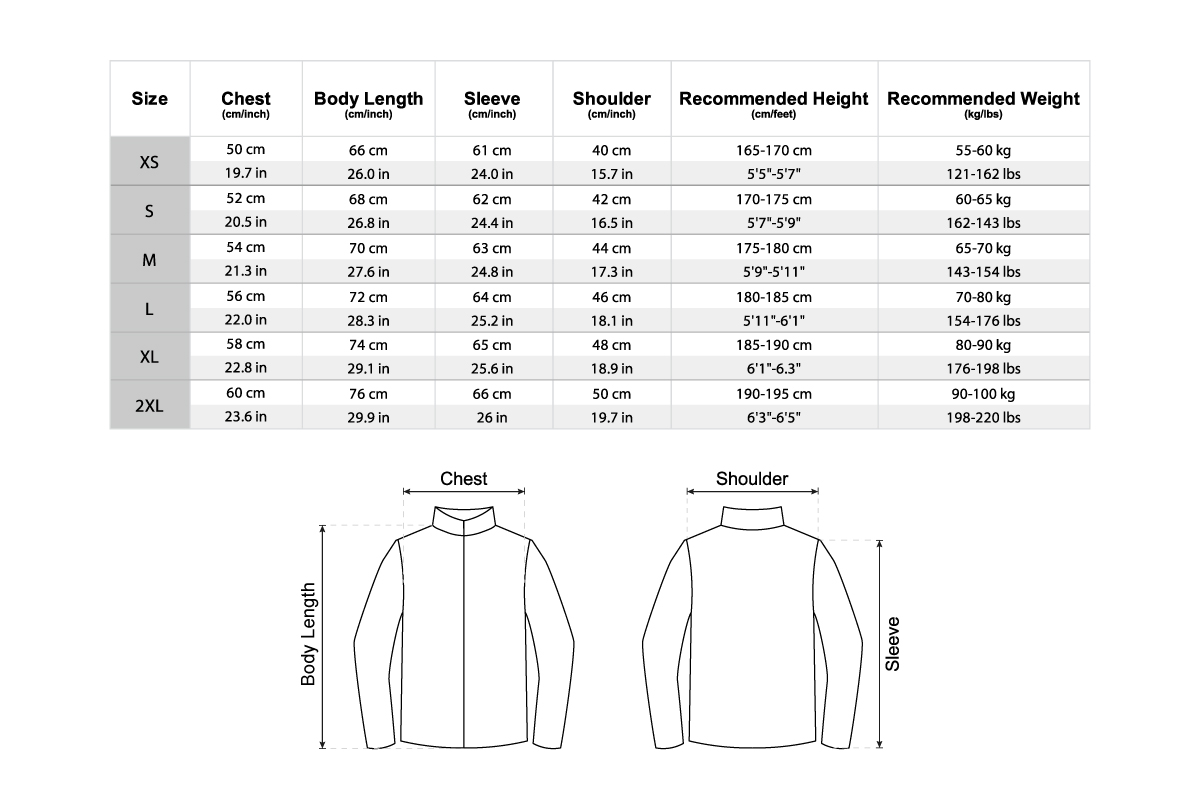 Data chart